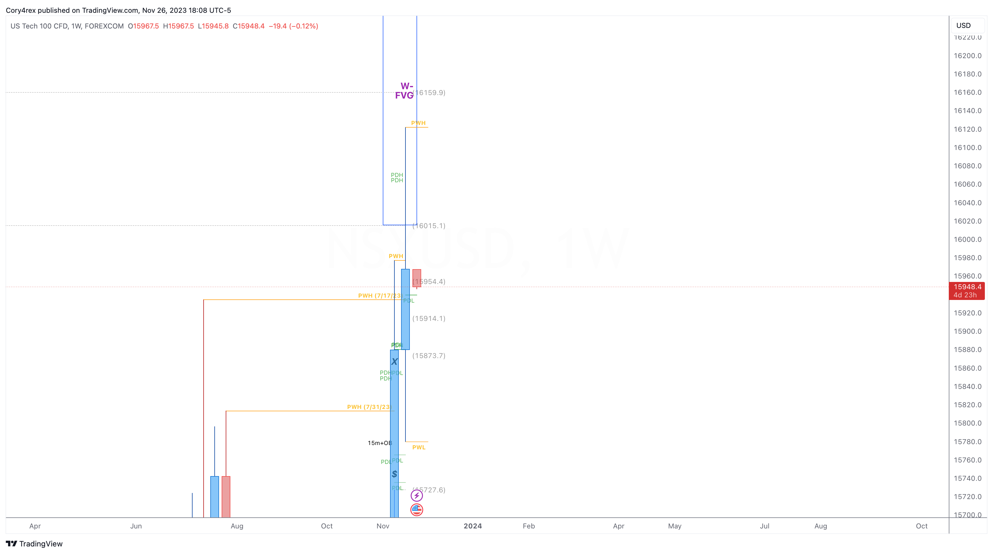 FOREXCOM:NSXUSD Chart Image by Cory4rex