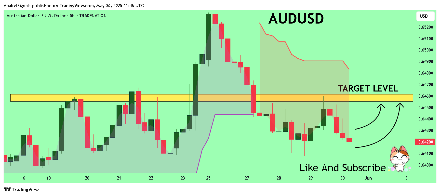 TRADENATION:AUDUSD Chart Image by AnabelSignals