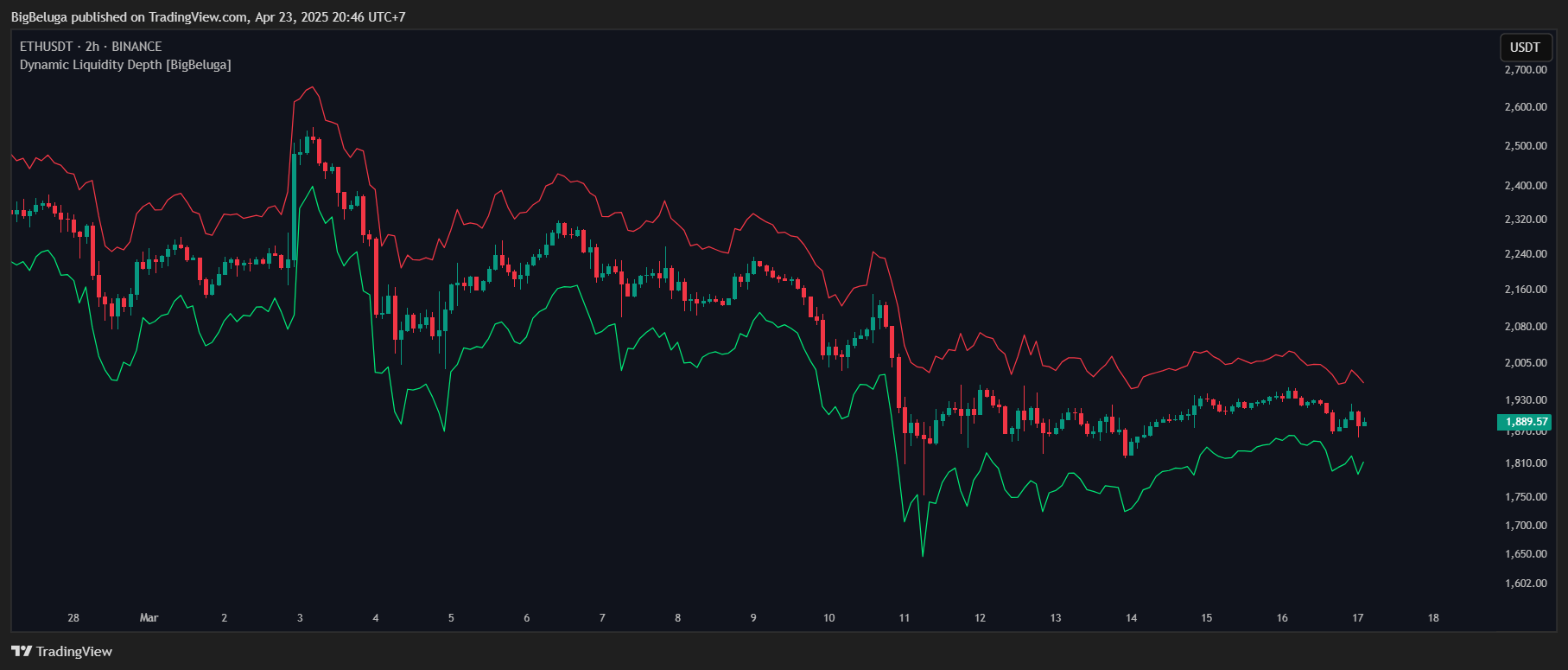 BINANCE:ETHUSDT Chart Image by BigBeluga