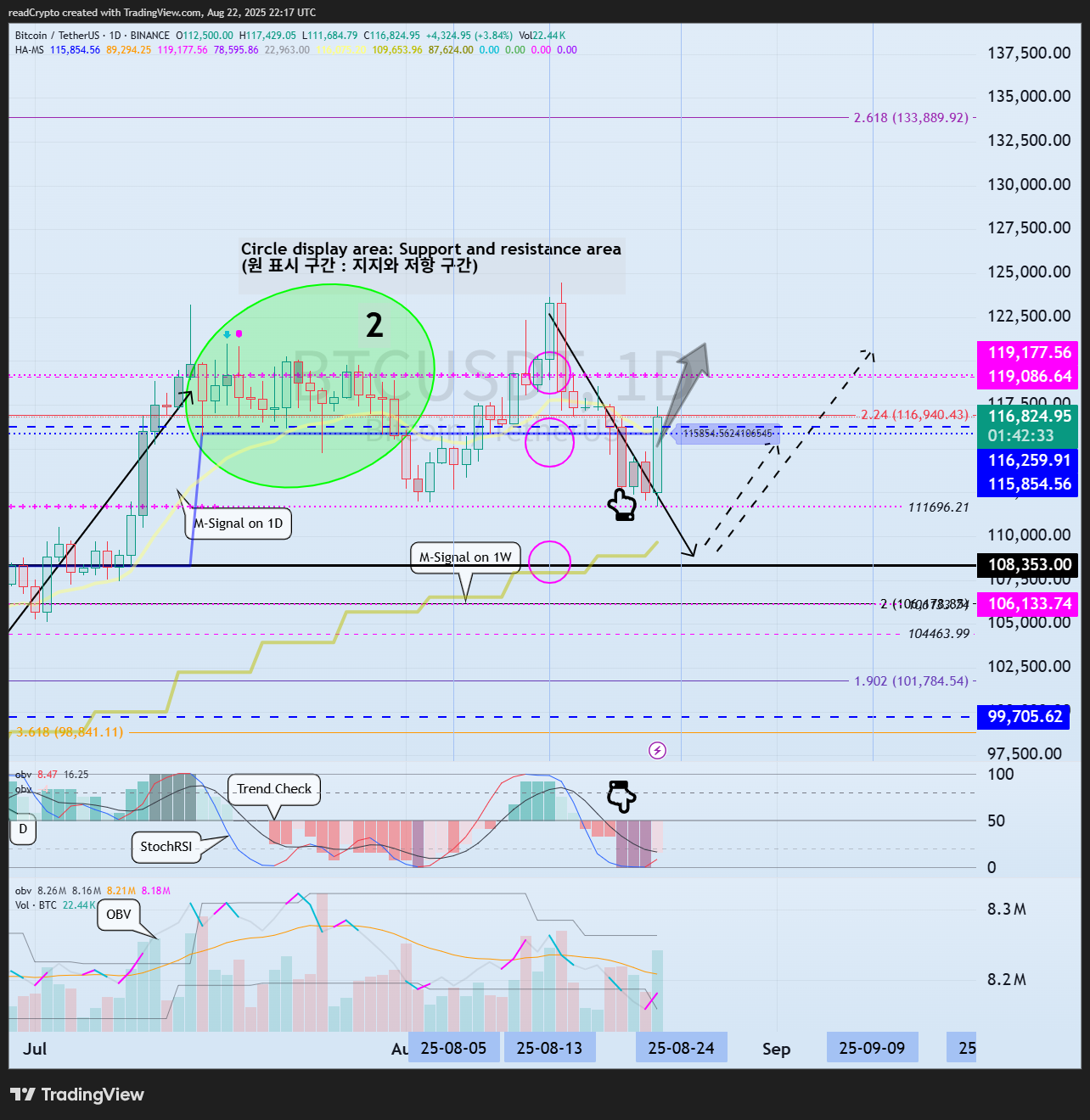 BINANCE:BTCUSDT Chart Image by readCrypto