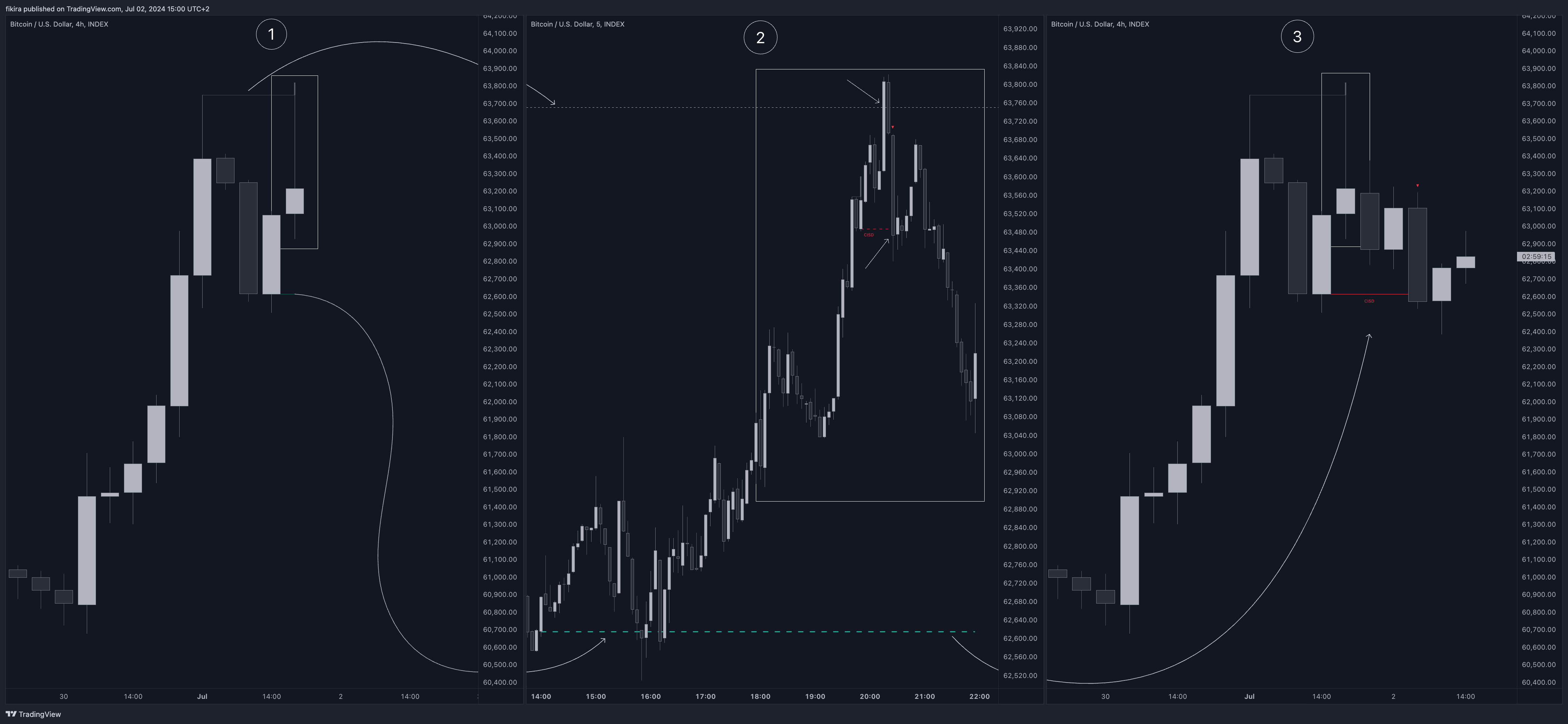 INDEX:BTCUSD Chart Image by fikira