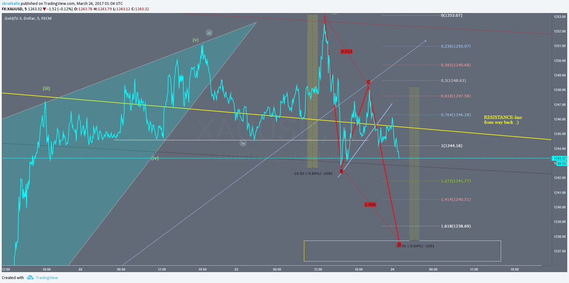  Chart Image