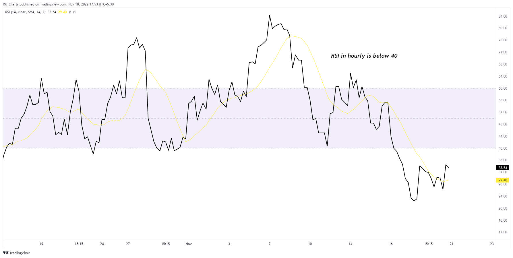 NSE:SAIL Chart Image by RK_Chaarts