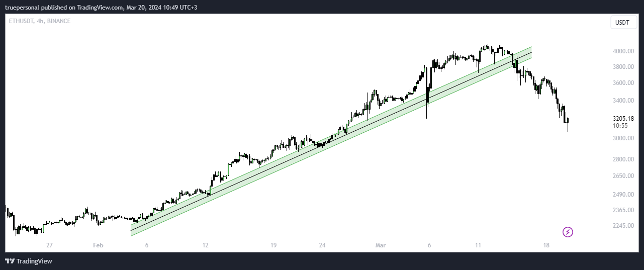 BINANCE:ETHUSDT Chart Image by truepersonal