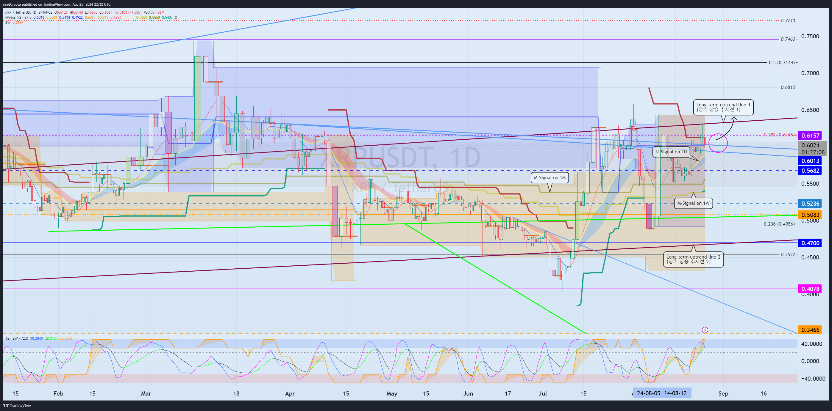 BINANCE:XRPUSDT Chart Image by readCrypto