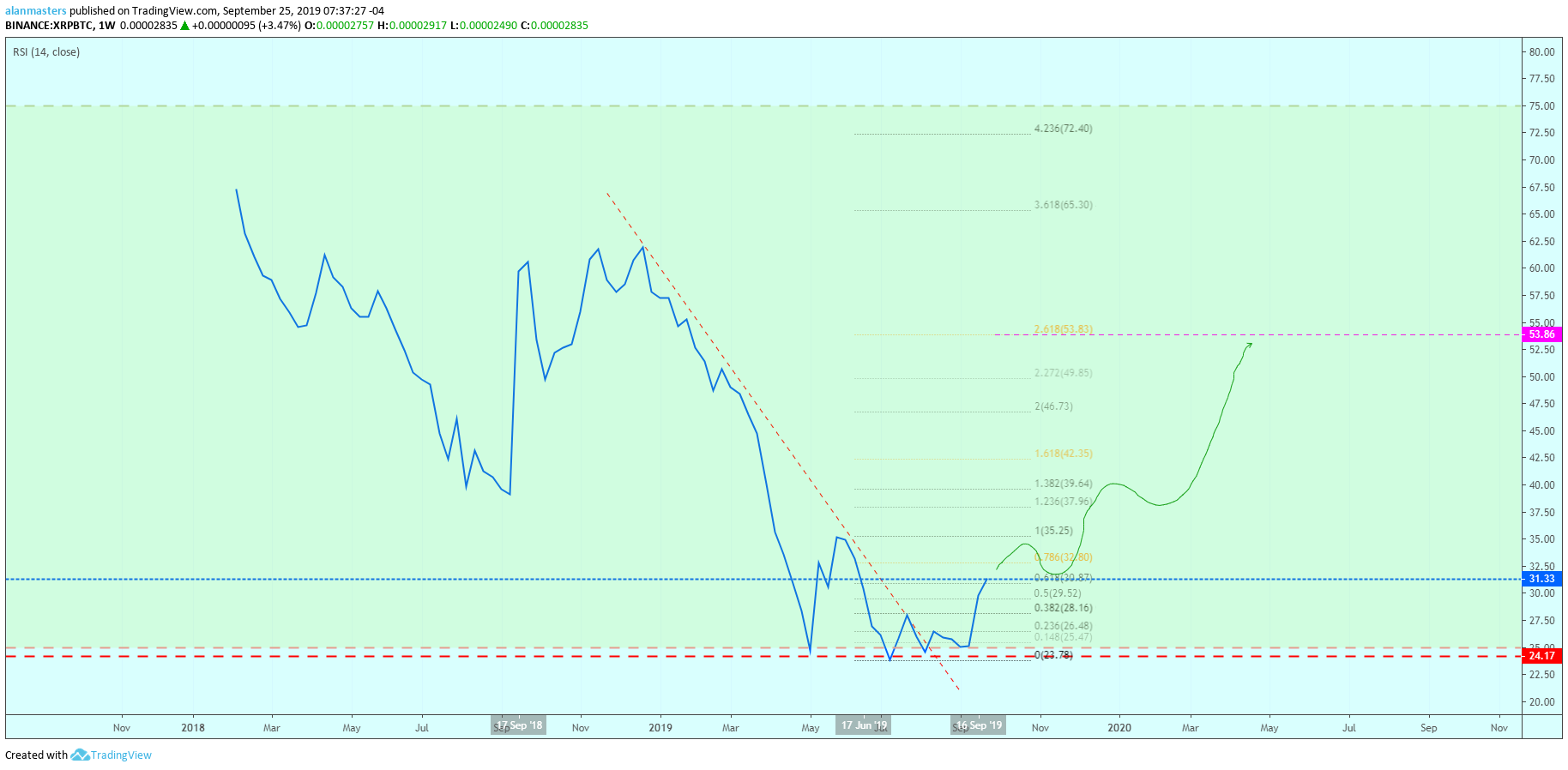  Chart Image