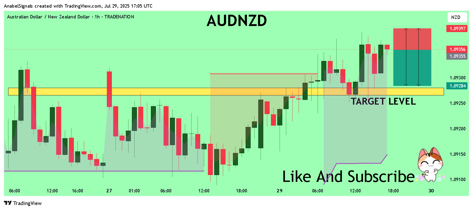 TRADENATION:AUDNZD Chart Image by AnabelSignals
