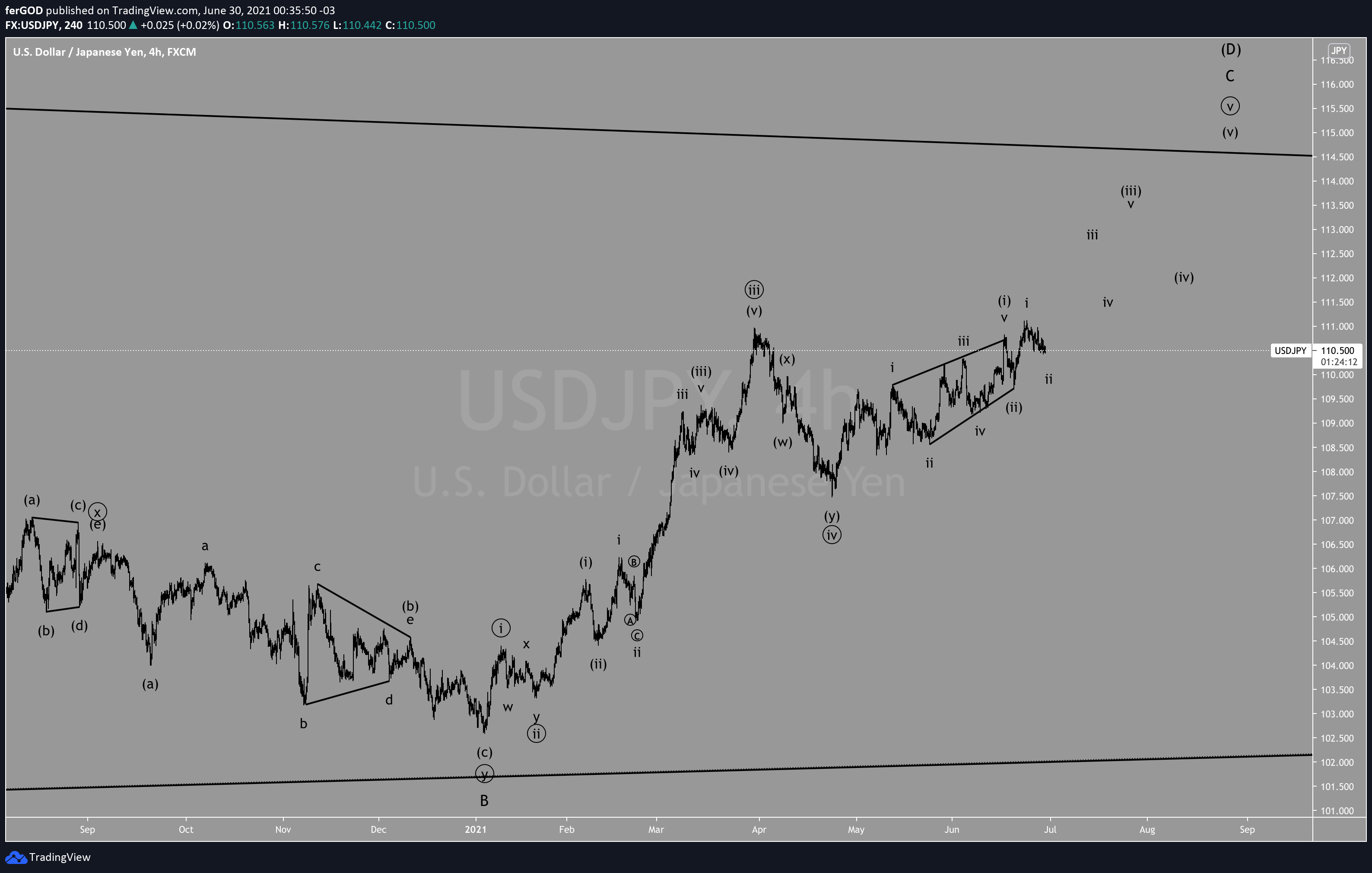  Chart Image