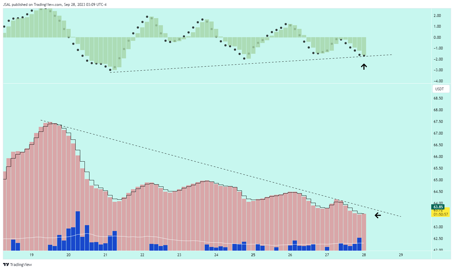 BINANCE:LTCUSDT Chart Image by JSAL