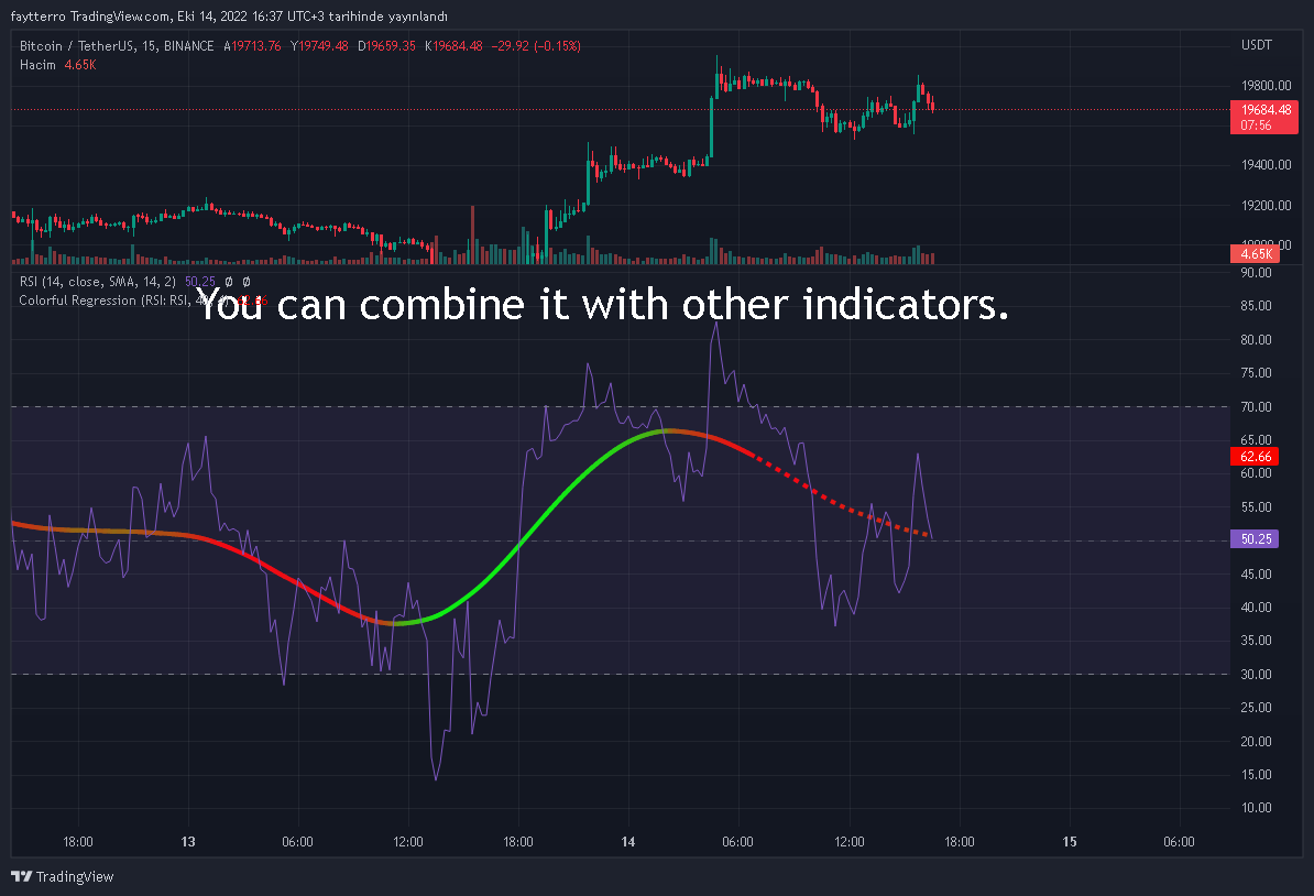 BINANCE:BTCUSDT Chart Image by faytterro