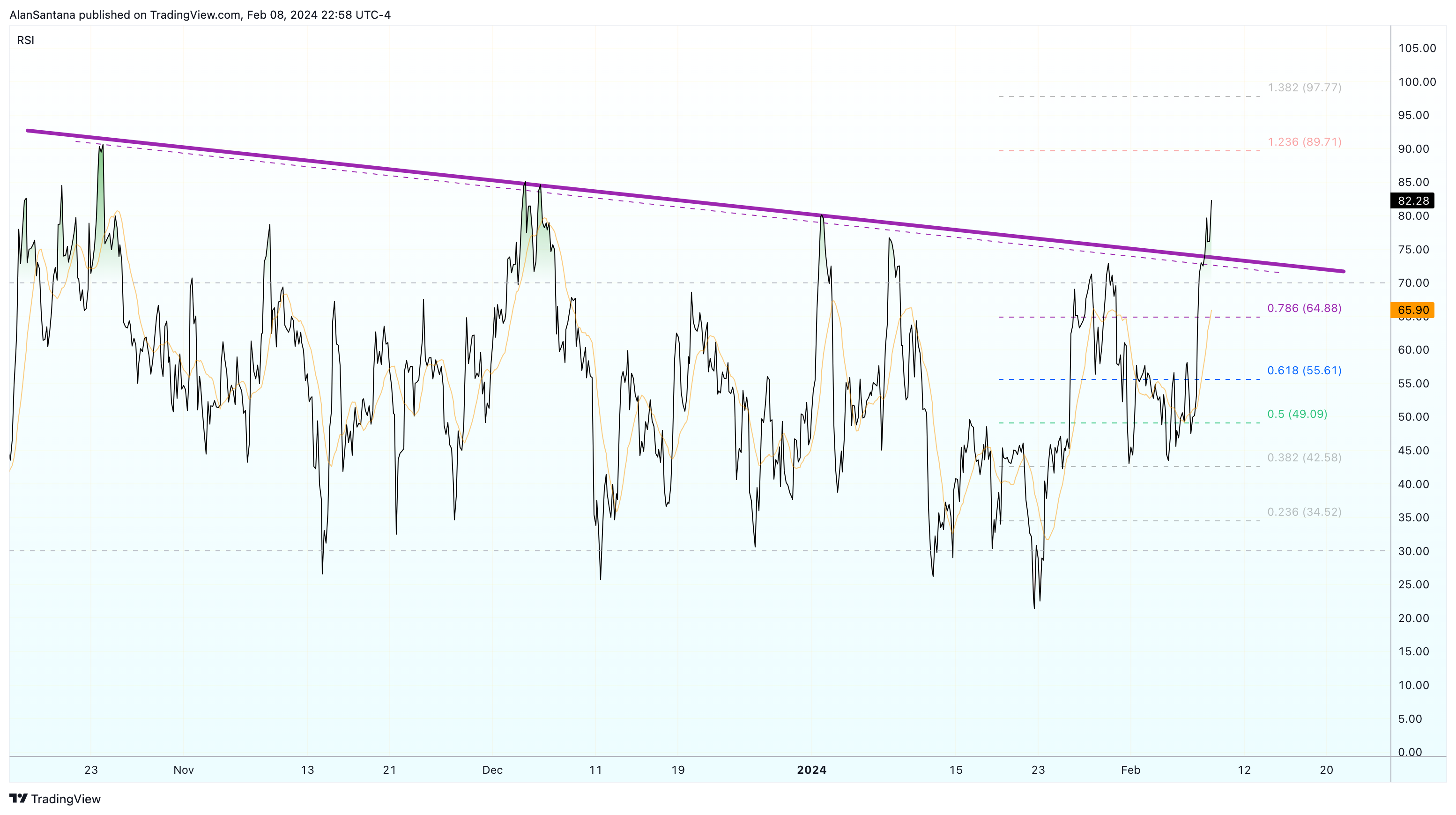 KUCOIN:BTCUSDT Chart Image by MasterAnanda