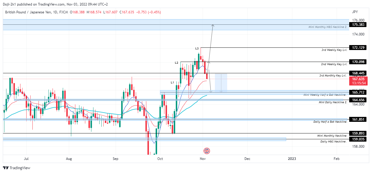 FX:GBPJPY Chart Image by Doji-2k1
