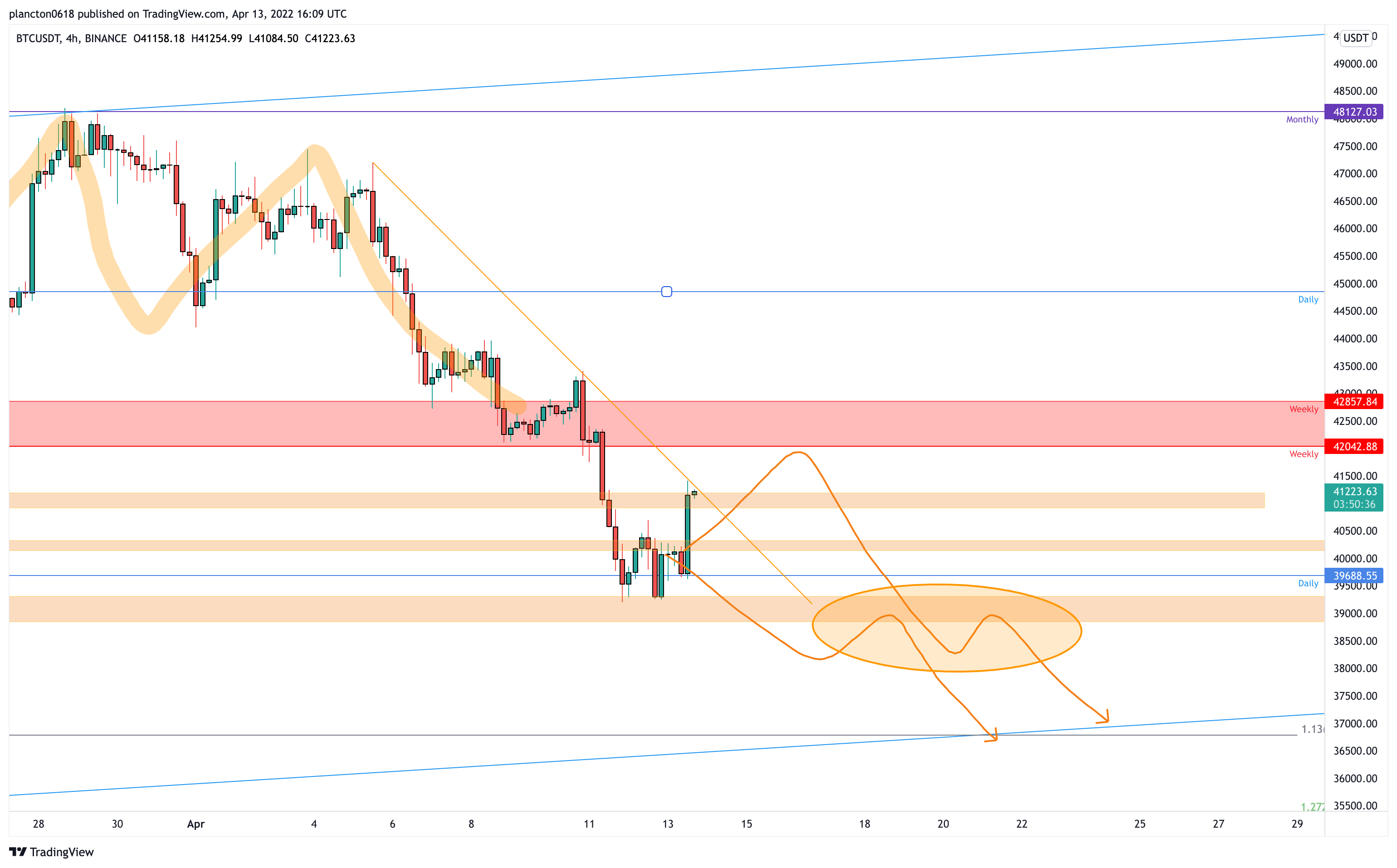 BINANCE:BTCUSDT Chart Image by InkyGrip