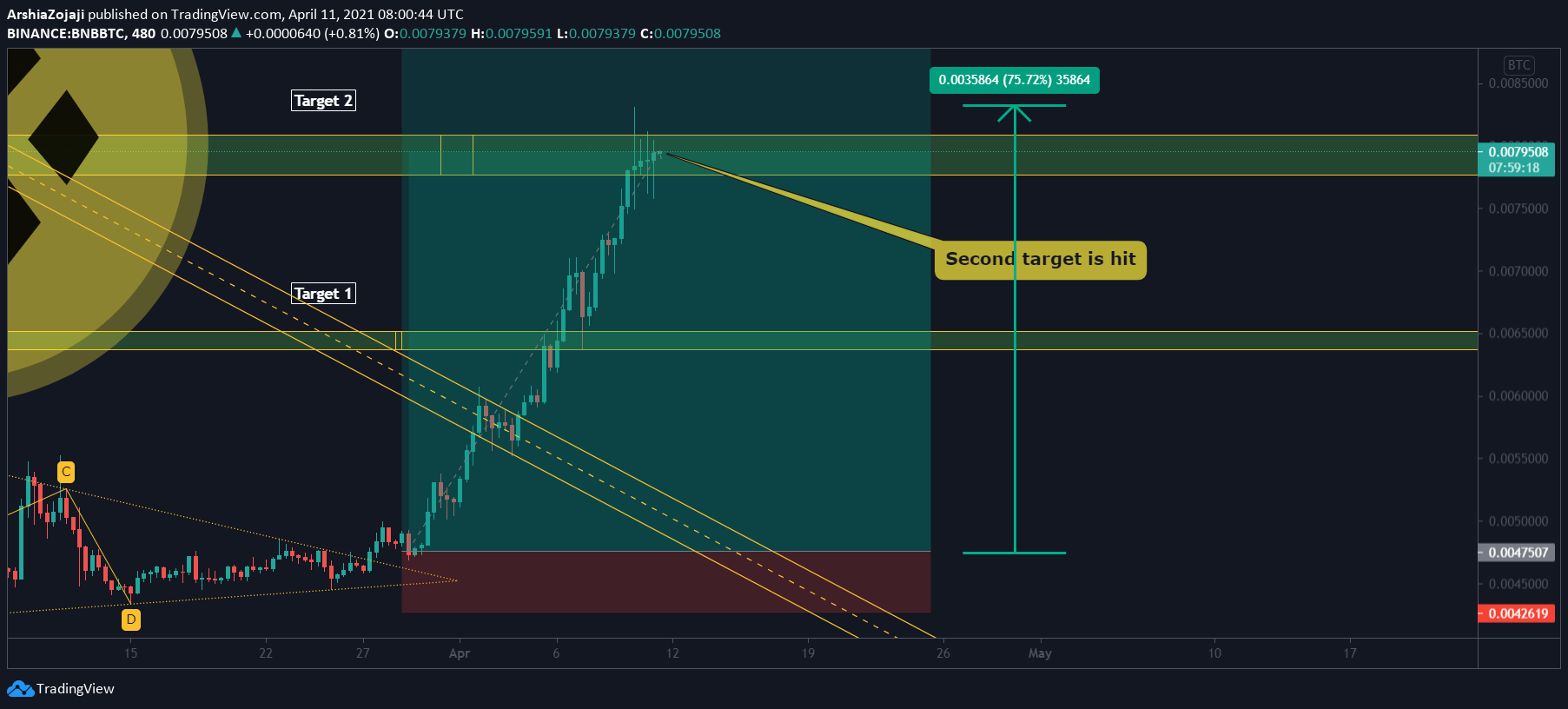  Chart Image