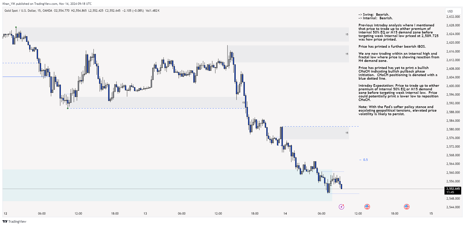 OANDA:XAUUSD Chart Image by Khan_YIK