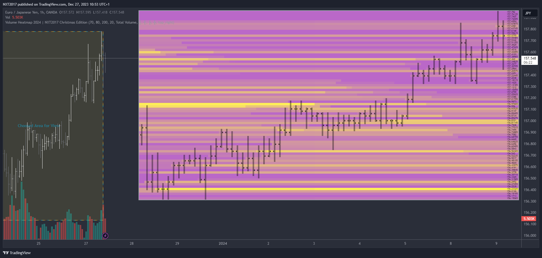 OANDA:EURJPY Chart Image by NXT2017
