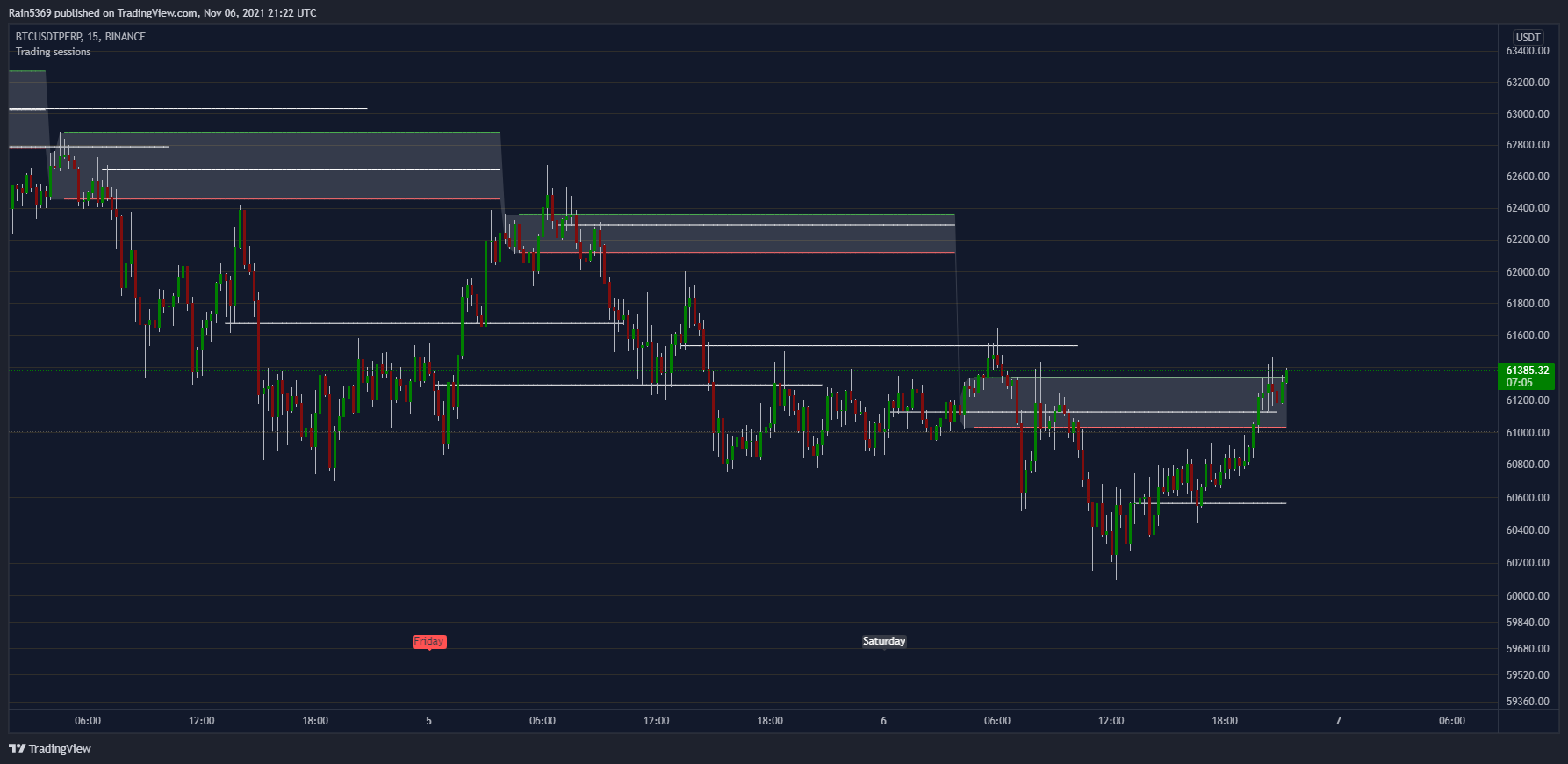 BINANCE:BTCUSDTPERP Chart Image by Rain5369