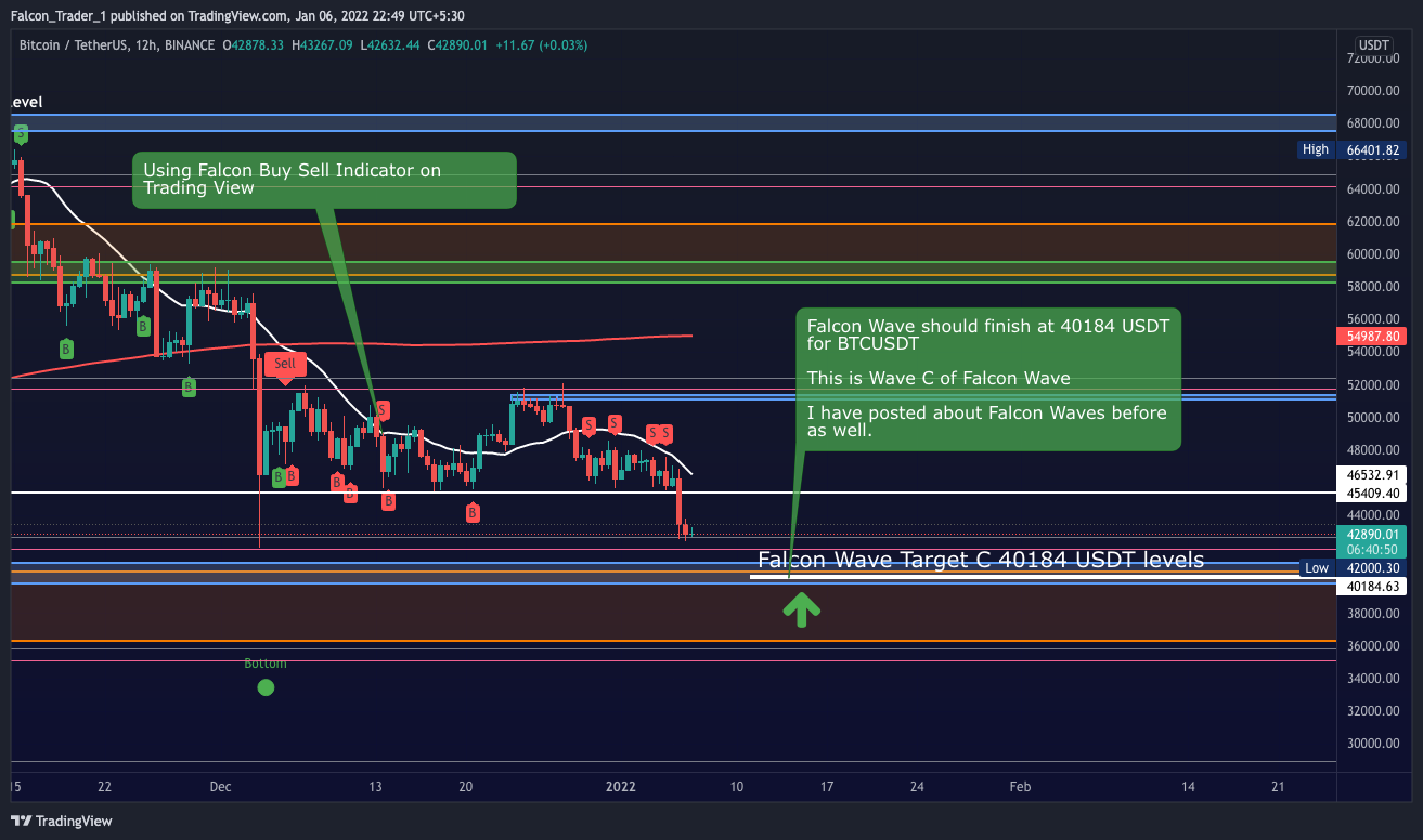 BINANCE:BTCUSDT Chart Image by Falcon_Trader_1