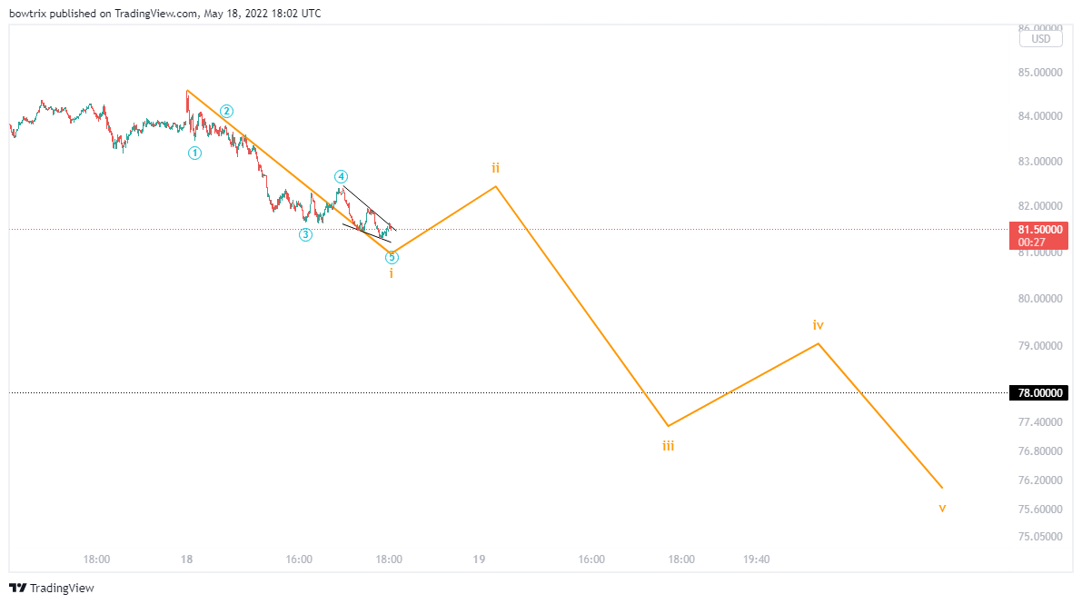 AMEX:XLE Chart Image by bowtrix