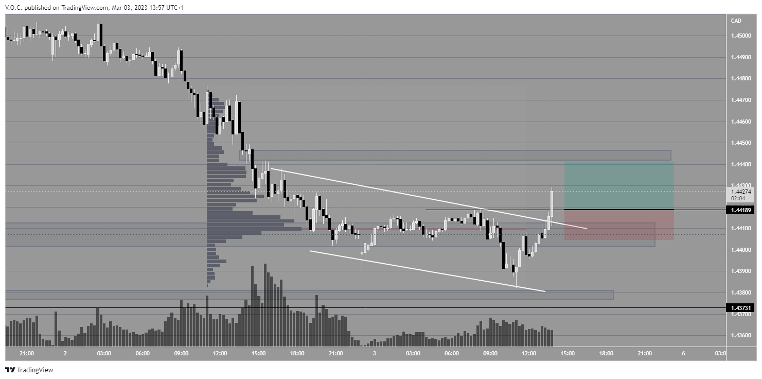 PEPPERSTONE:EURCAD Chart Image by GoldvalleyCap
