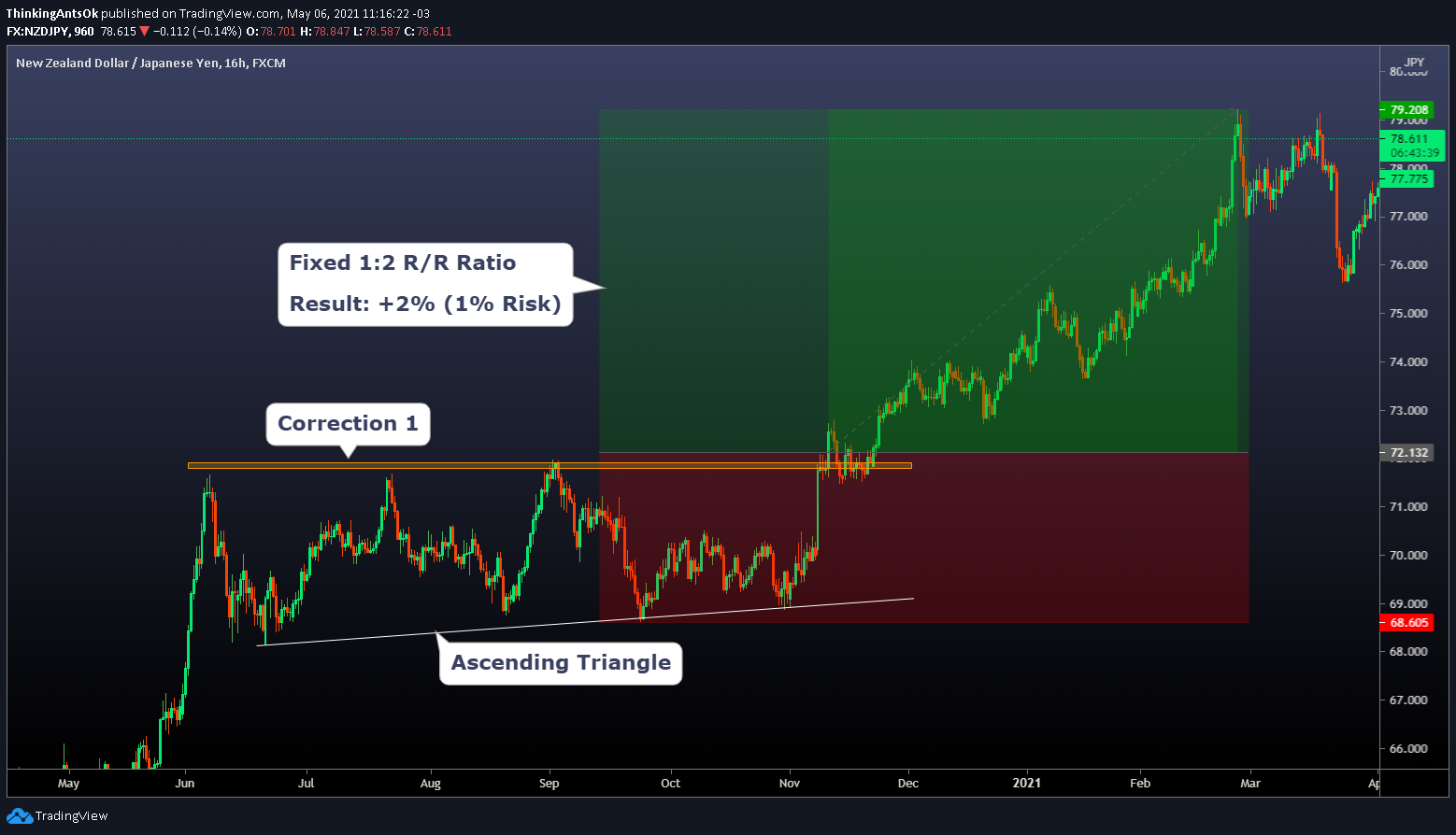  Chart Image