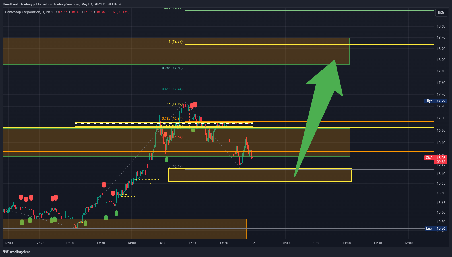 BATS:GME Chart Image by Heartbeat_Trading