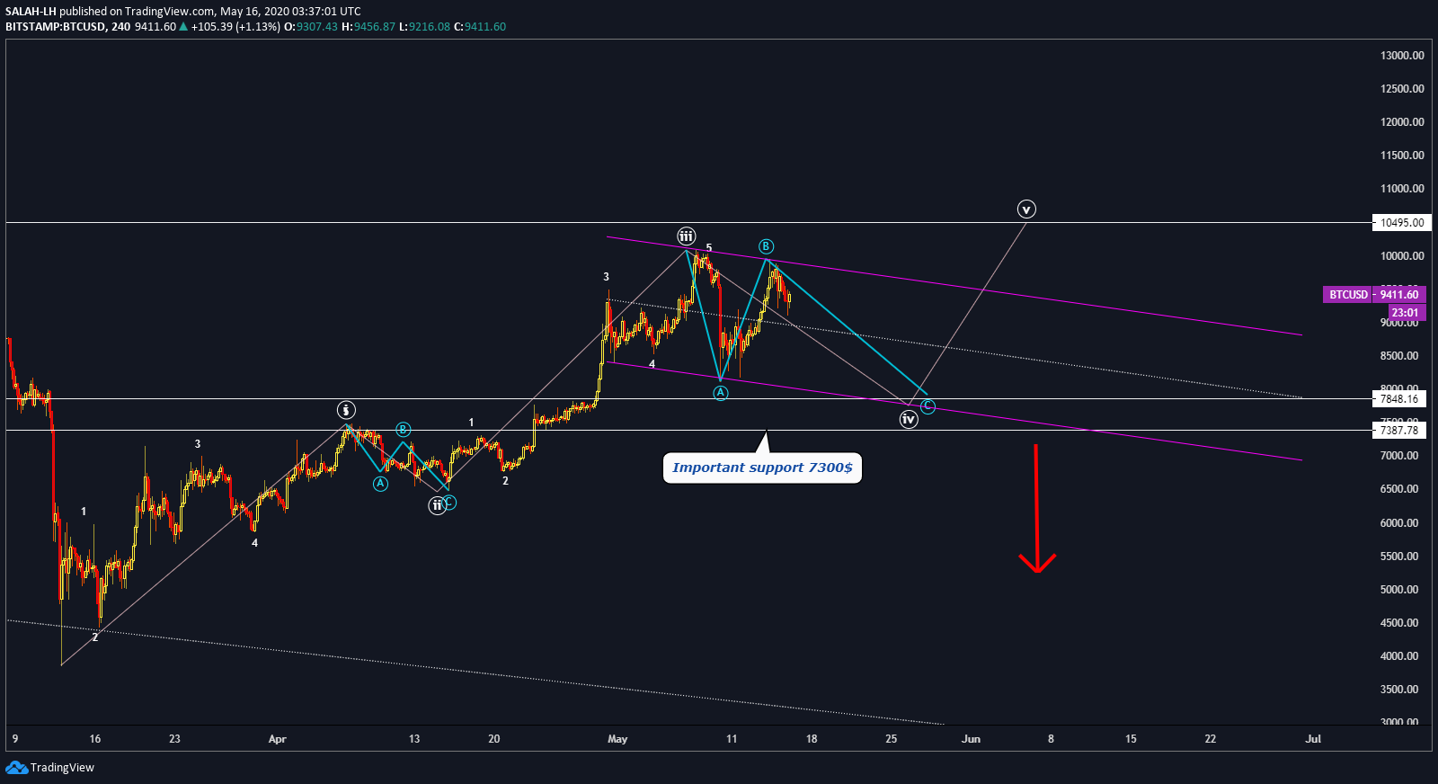  Chart Image