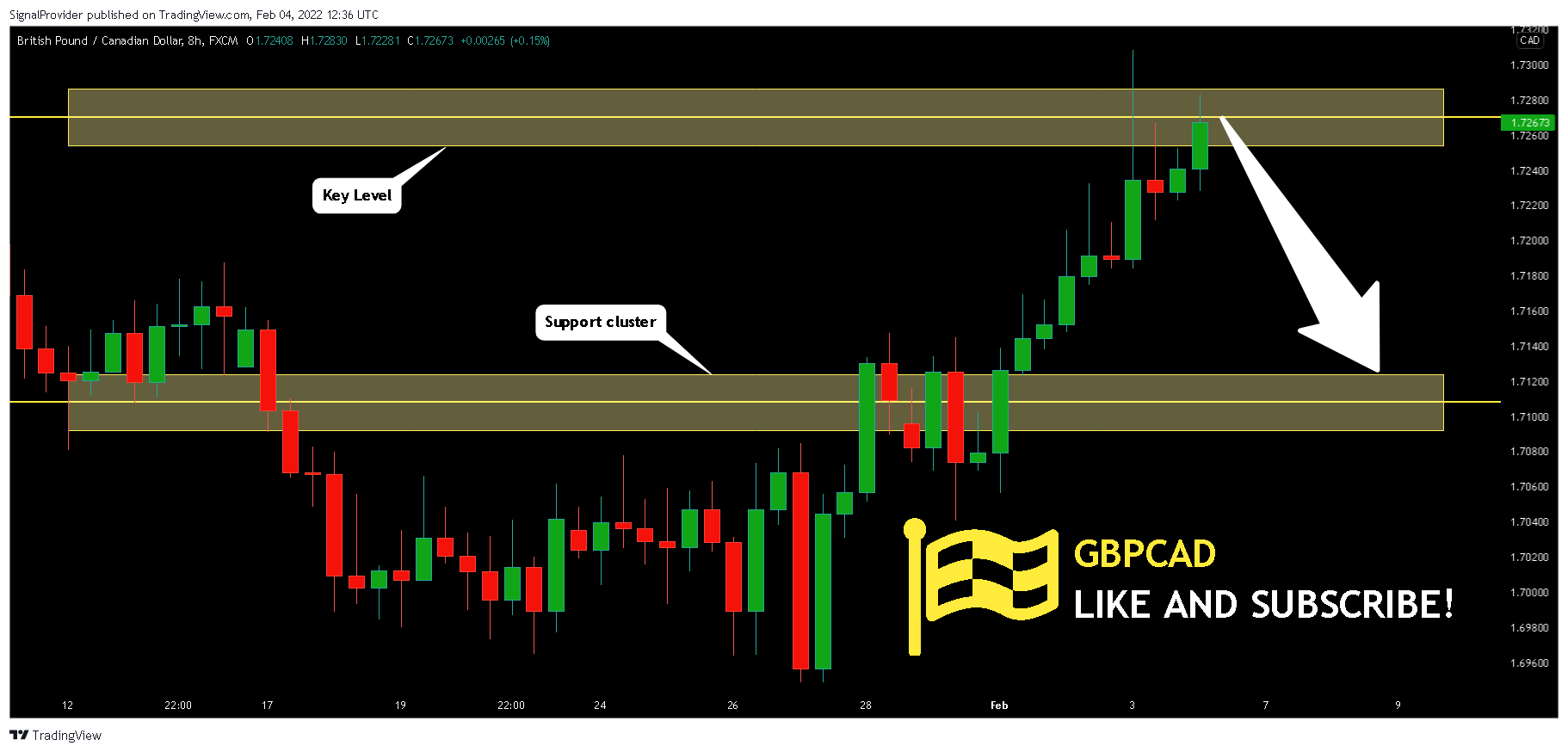 FX:GBPCAD Chart Image by SignalProvider