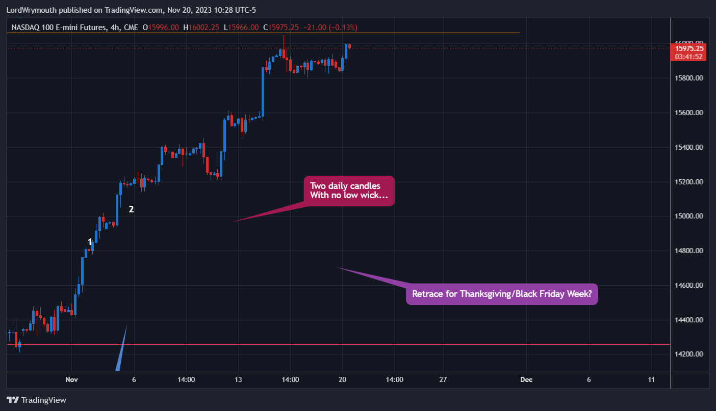 CME_MINI_DL:NQ1! Chart Image by LordWrymouth