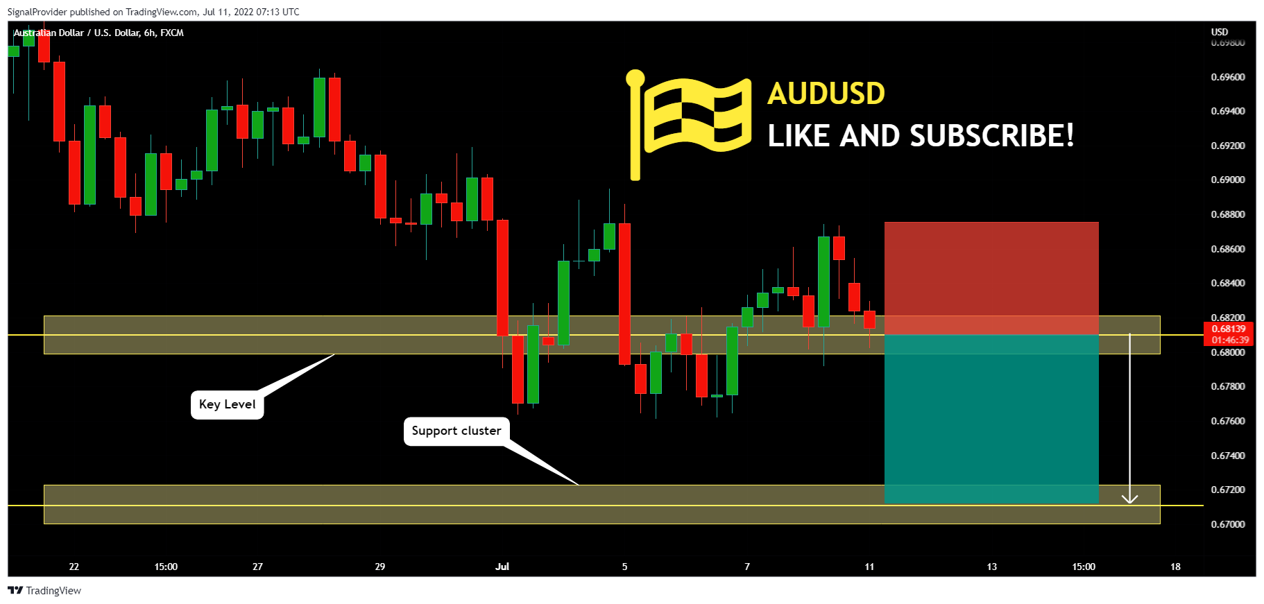 FX:AUDUSD Chart Image by SignalProvider