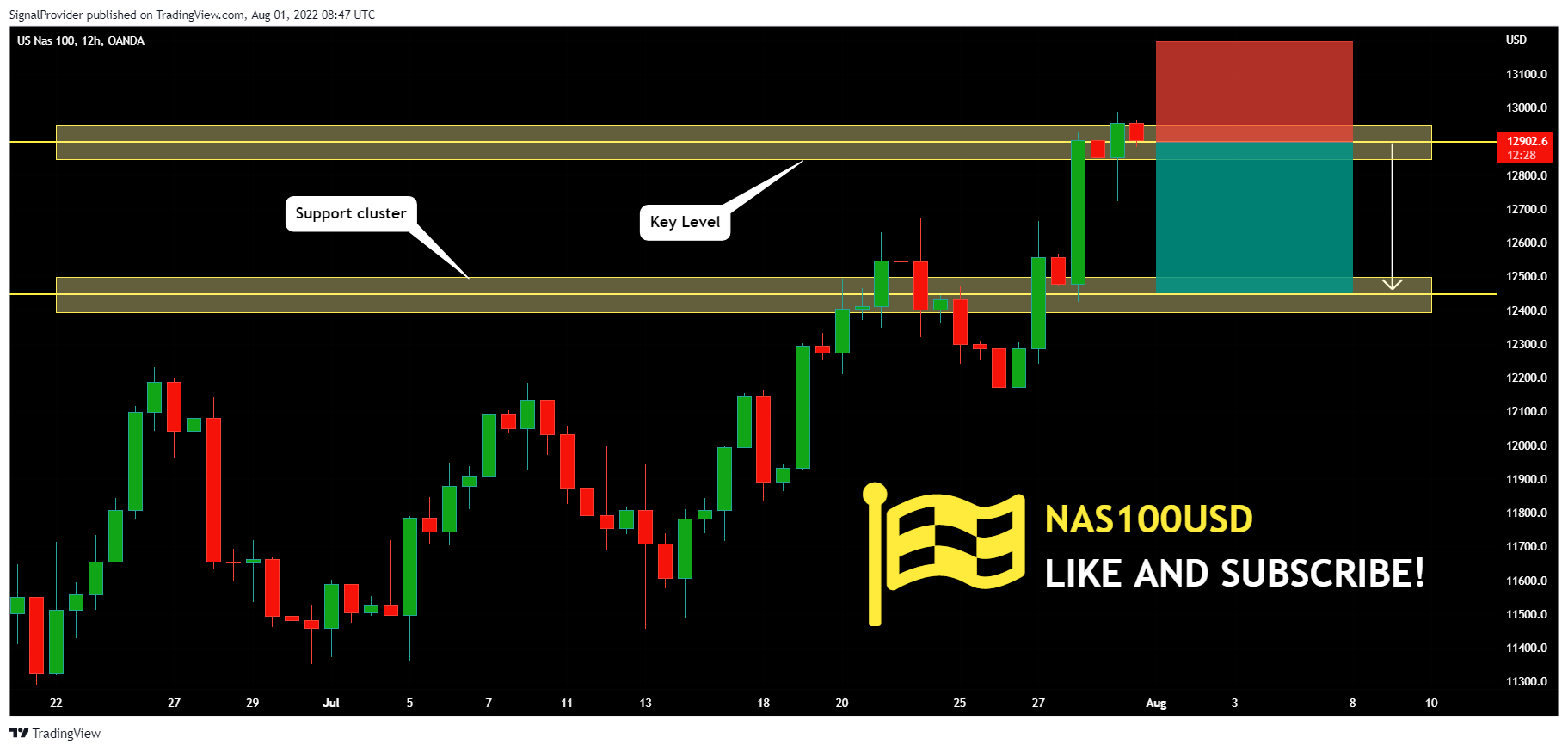 OANDA:NAS100USD Chart Image by SignalProvider