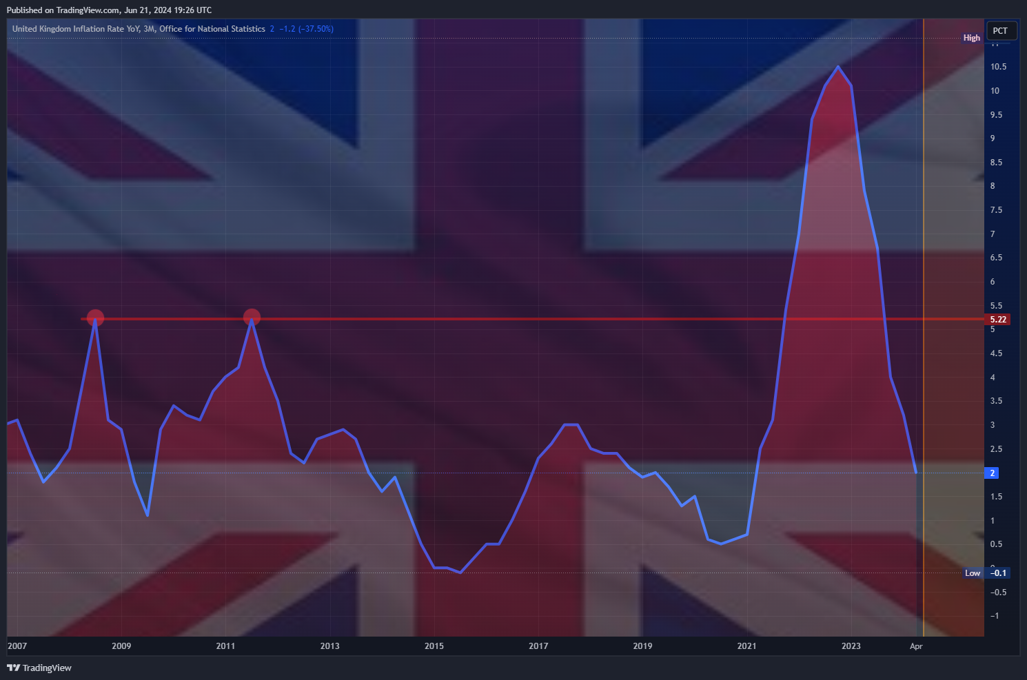 ECONOMICS:GBIRYY Chart Image by Mr_J__fx