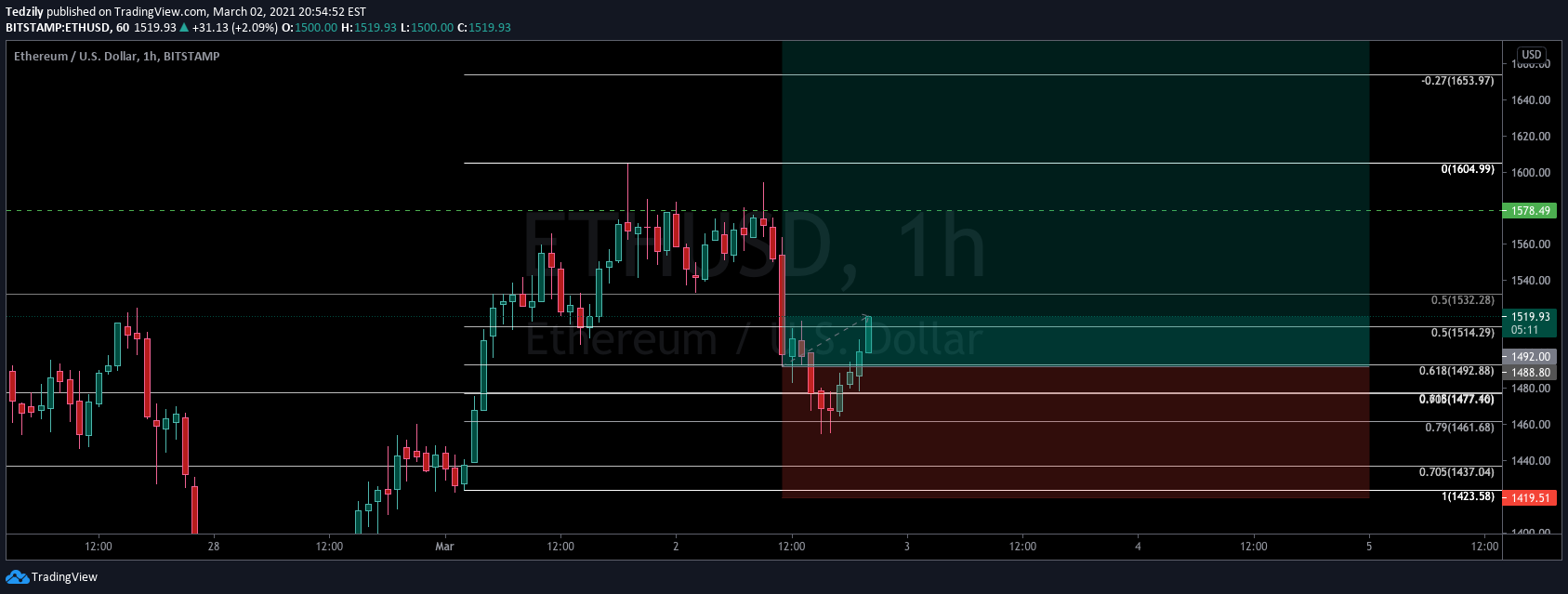  Chart Image
