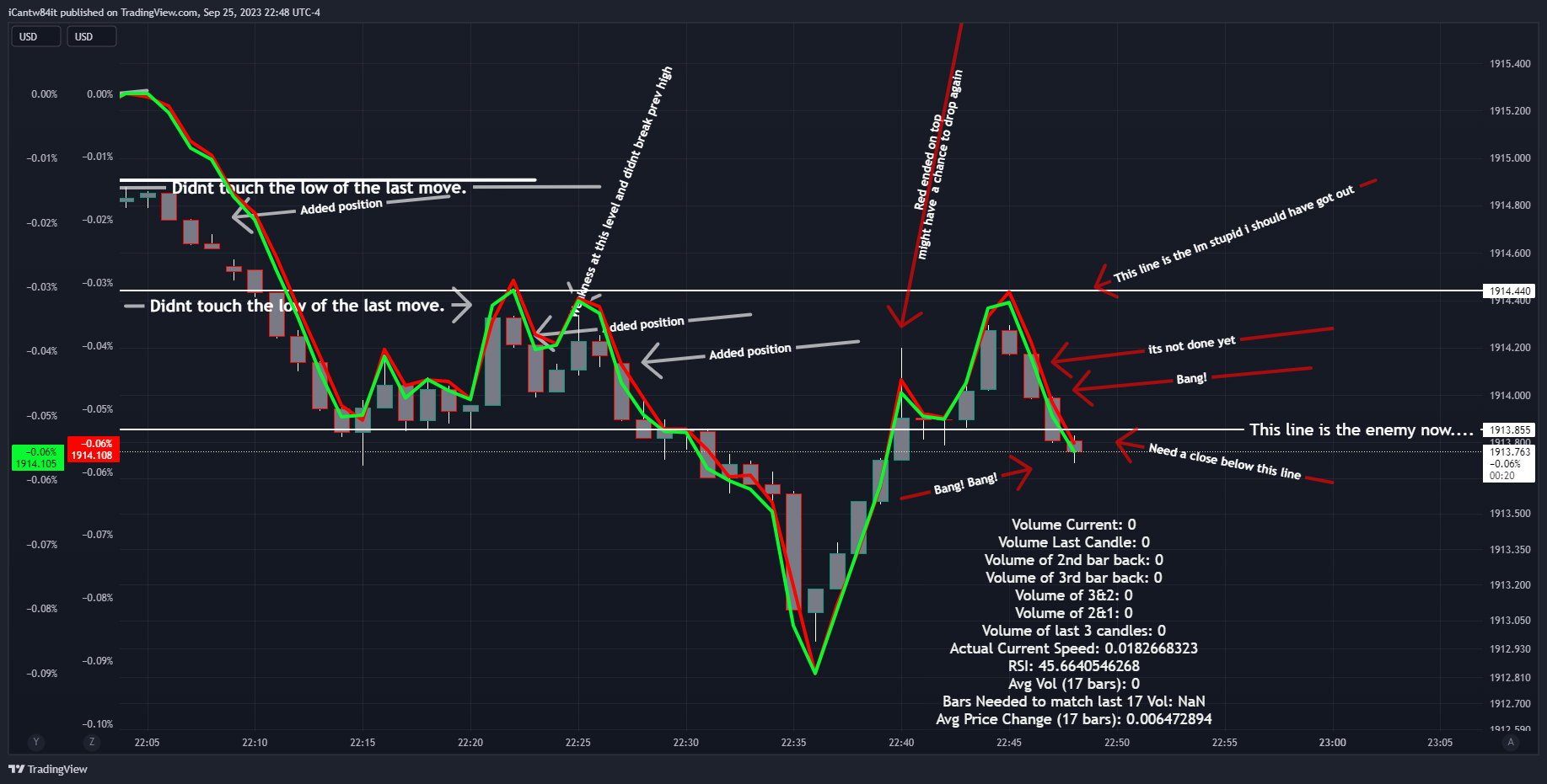OANDA:XAUUSD-BATS:SPY/OANDA:XAUUSD-TVC:DXY*2/OANDA:XAUUSD Chart Image by iCantw84it