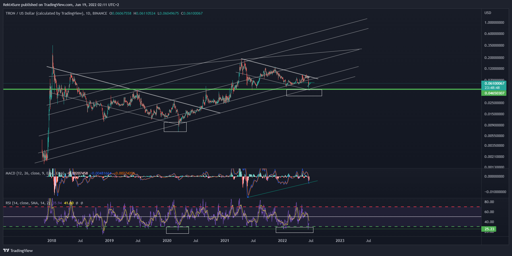 BINANCE:TRXUSD Chart Image by Rekt4Sure