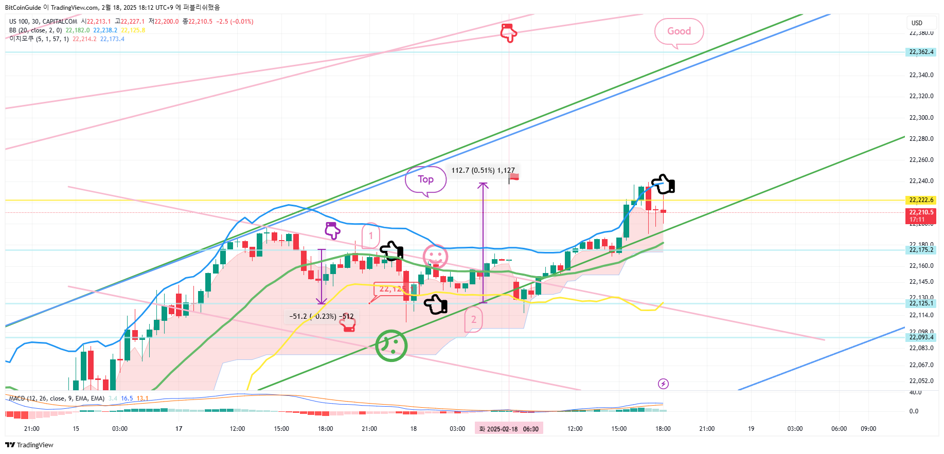 CAPITALCOM:US100 Chart Image by BitCoinGuide