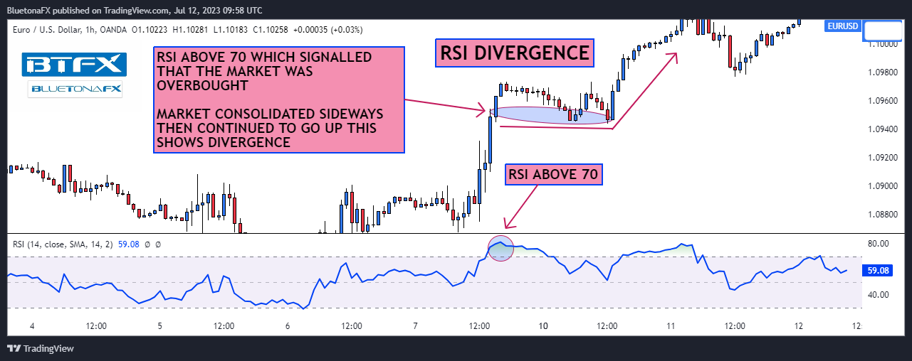 OANDA:EURUSD Chart Image by BluetonaFX