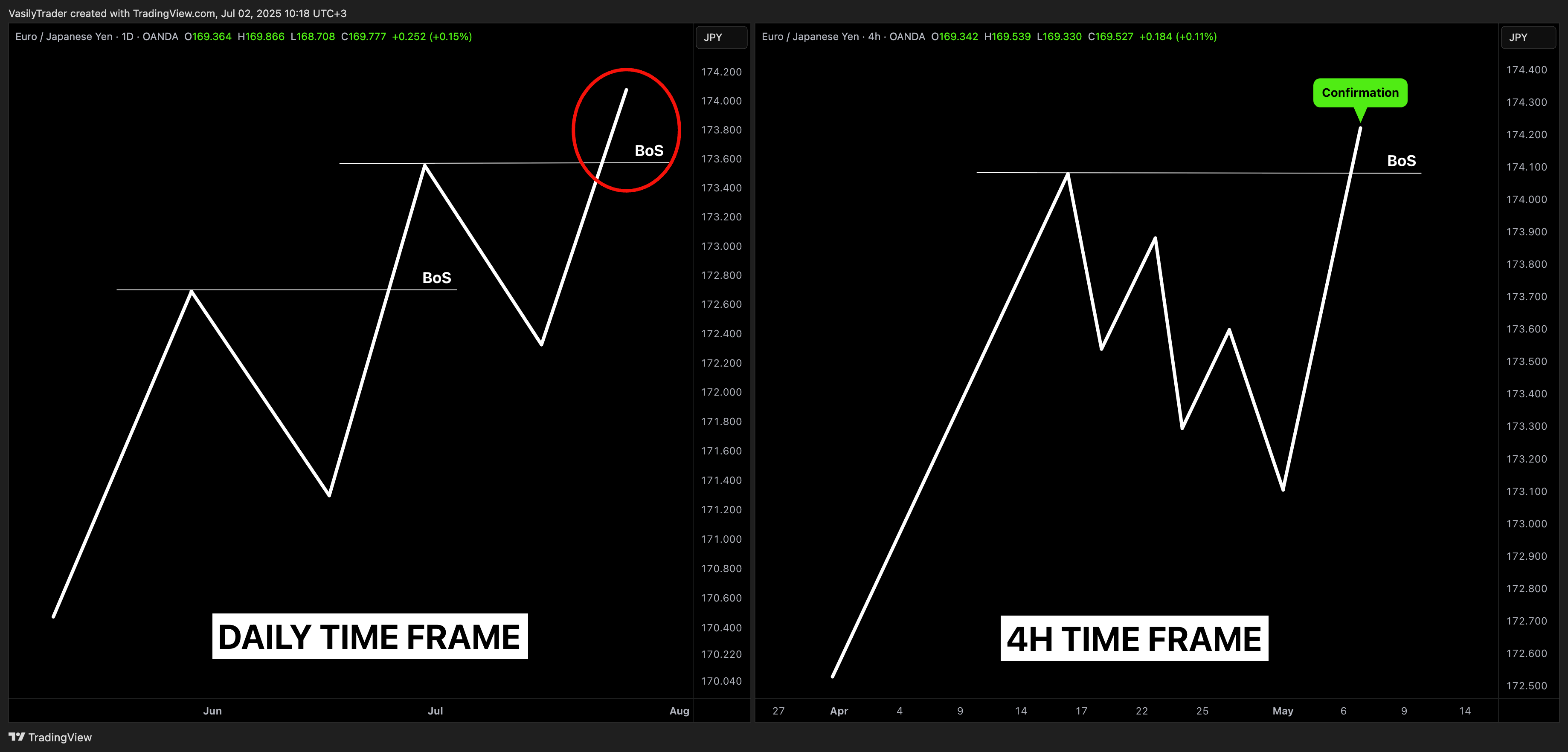 OANDA:EURJPY Chart Image by VasilyTrader