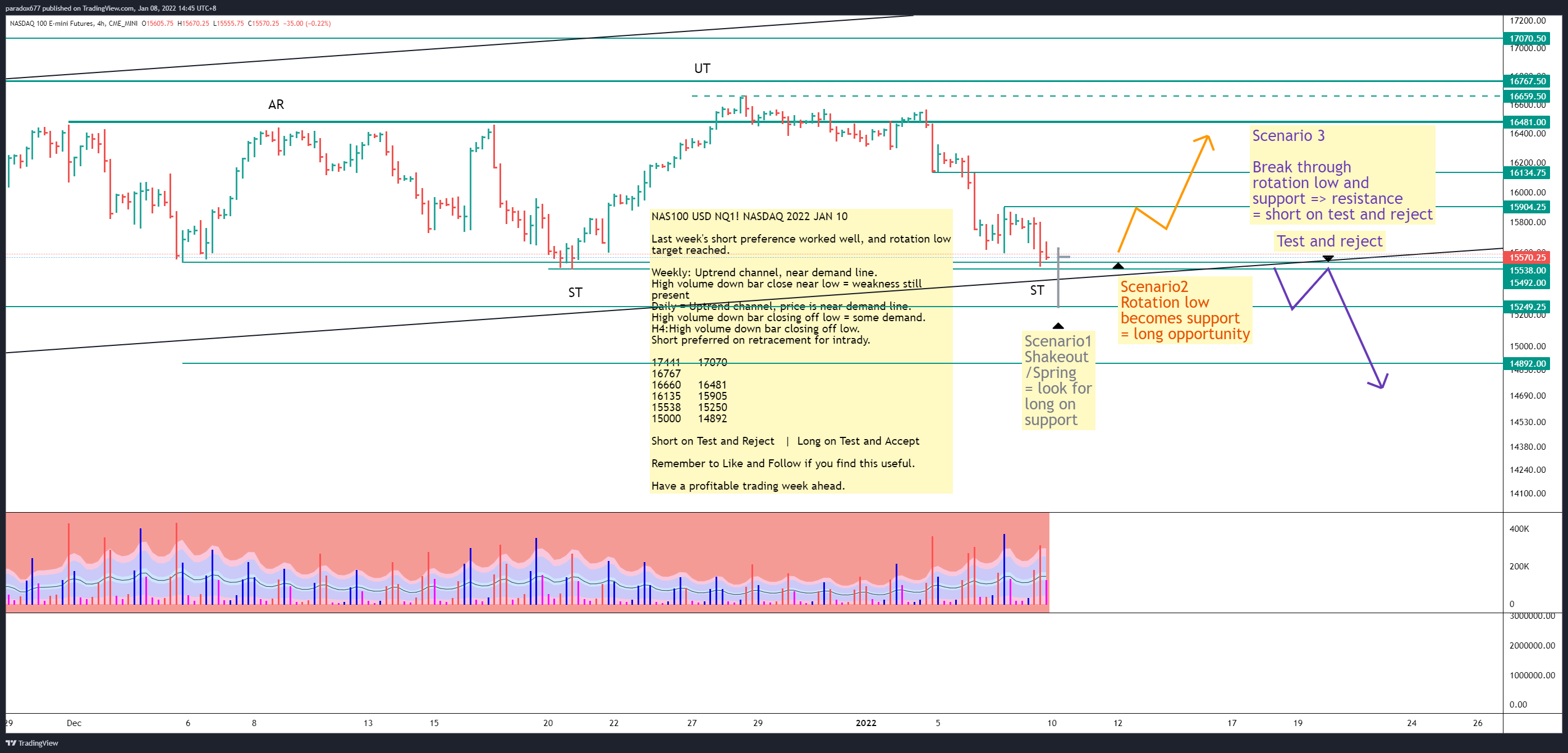 CME_MINI:NQ1! Chart Image by paradox677