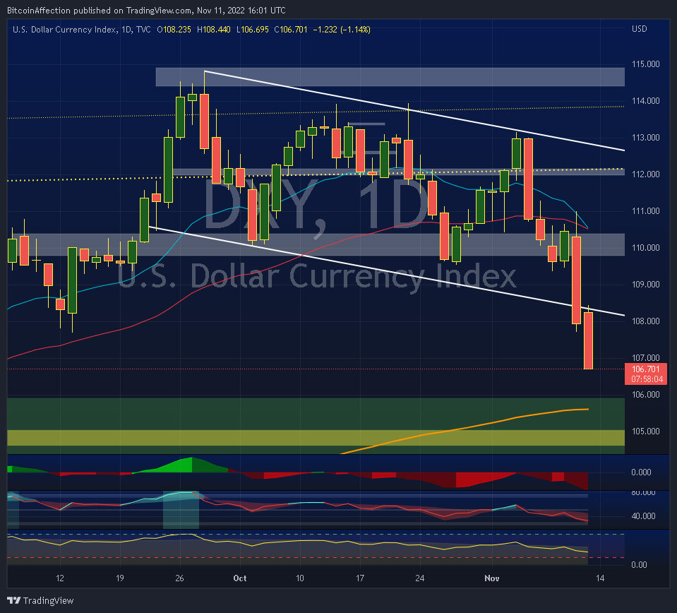 TVC:DXY Chart Image by Mr_J__fx