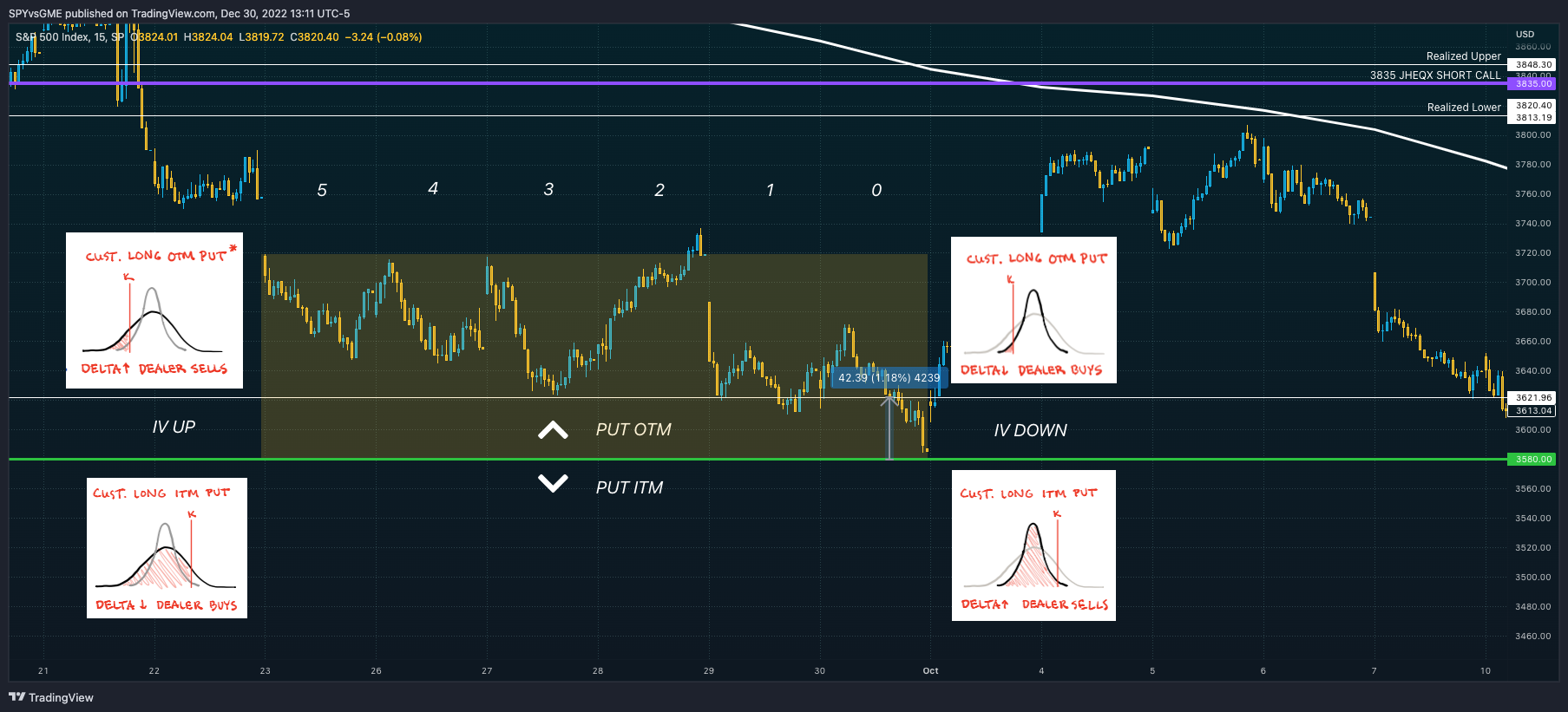 SP:SPX Chart Image by SPYvsGME