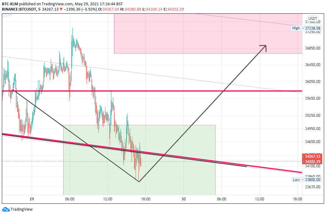  Chart Image