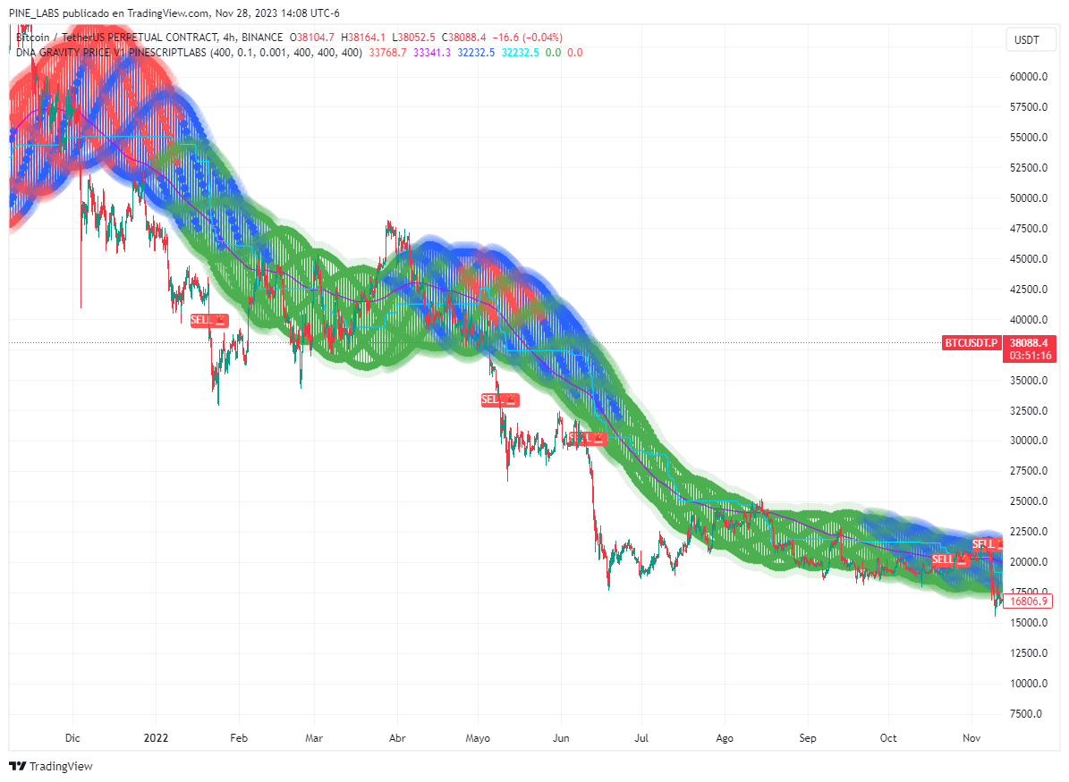 BINANCE:BTCUSDT.P Chart Image by PINE_LABS