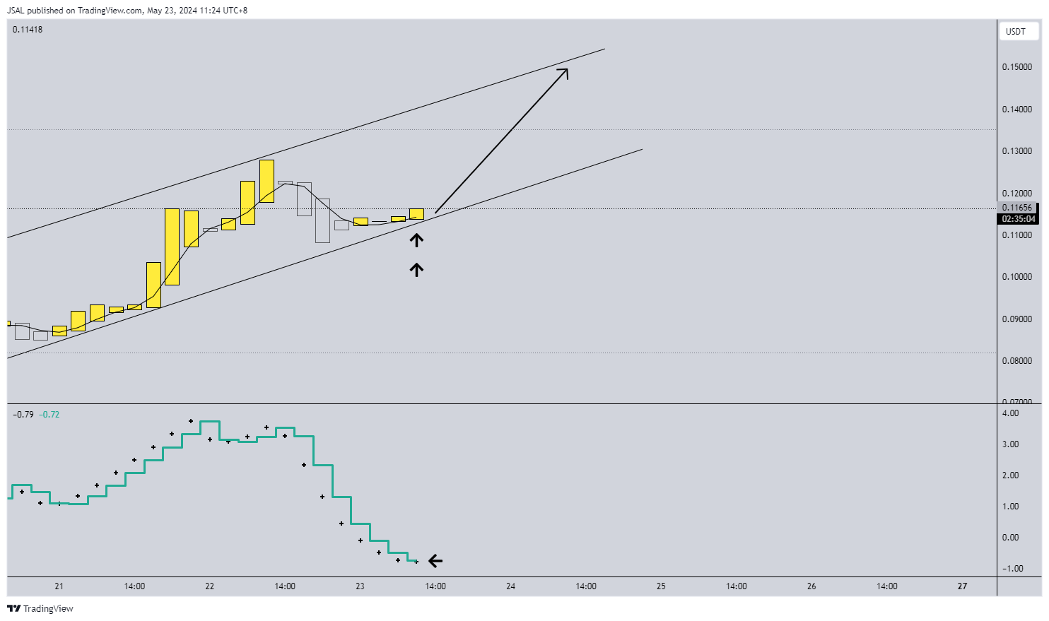 BYBIT:MASAUSDT Chart Image by JSAL
