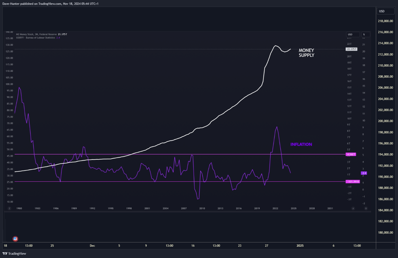 GEMINI:BTCUSD Chart Image by David_Perk