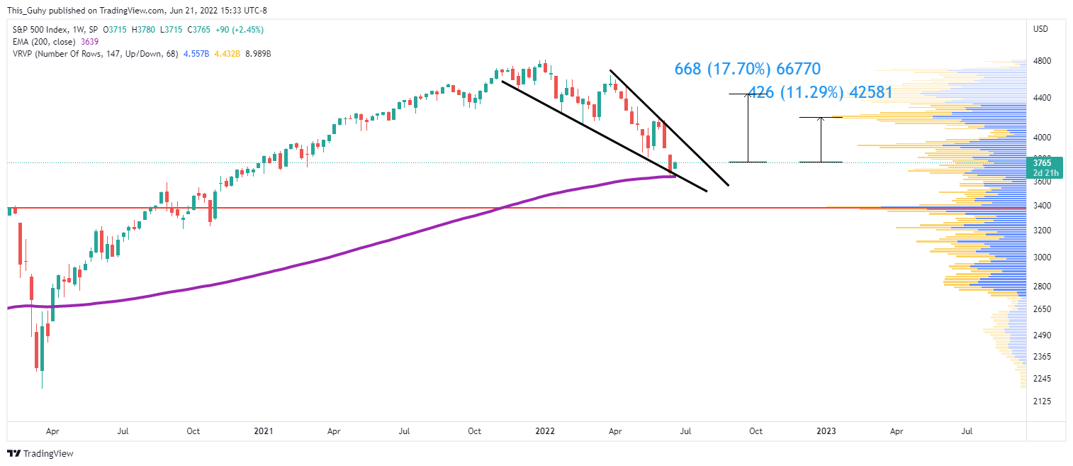 SP:SPX Chart Image by This_Guhy