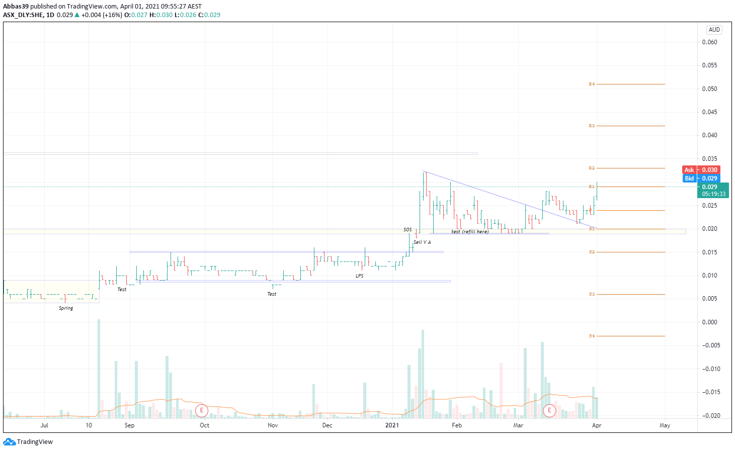  Chart Image