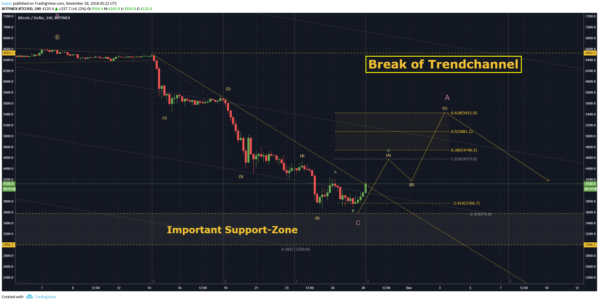  Chart Image