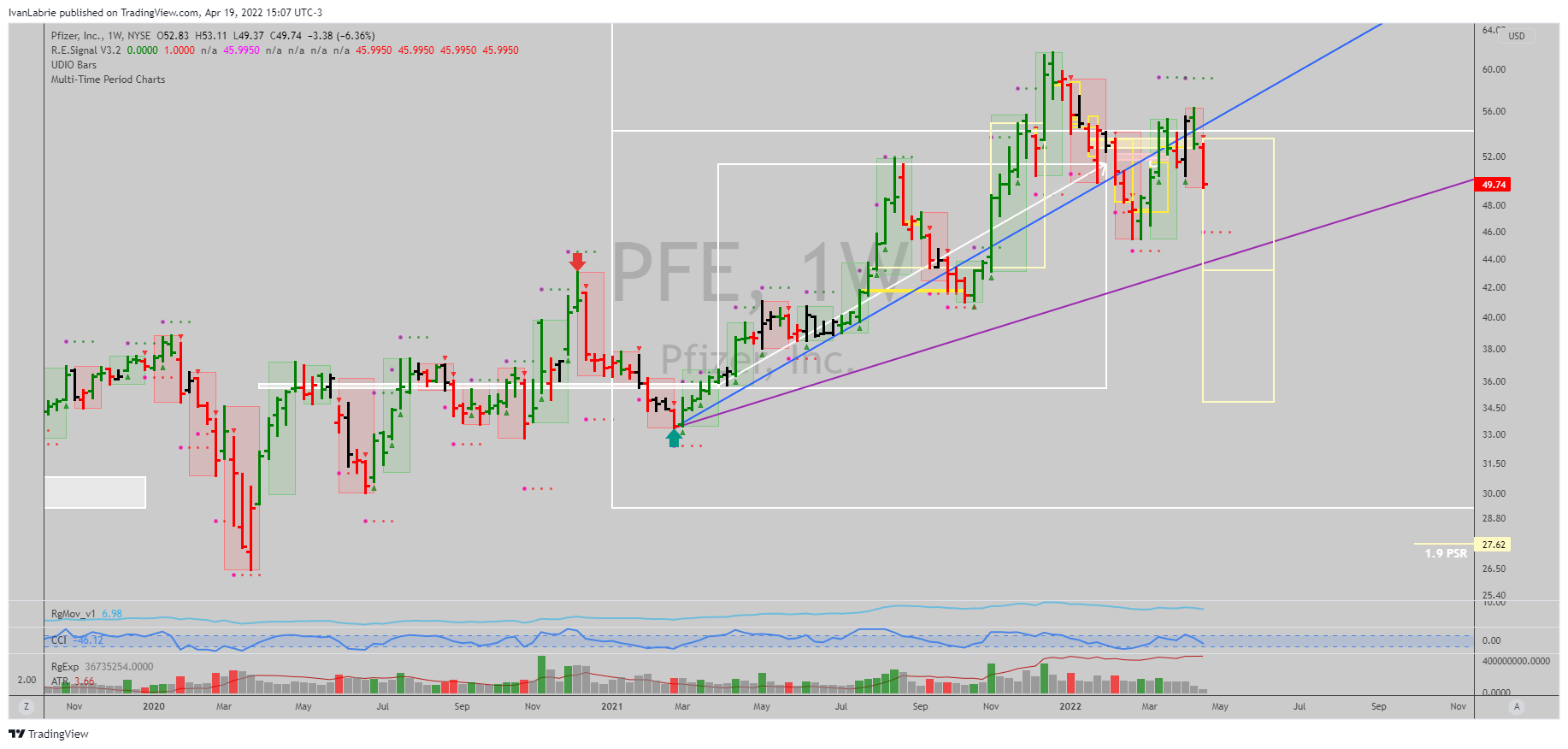 NYSE:PFE Chart Image by IvanLabrie