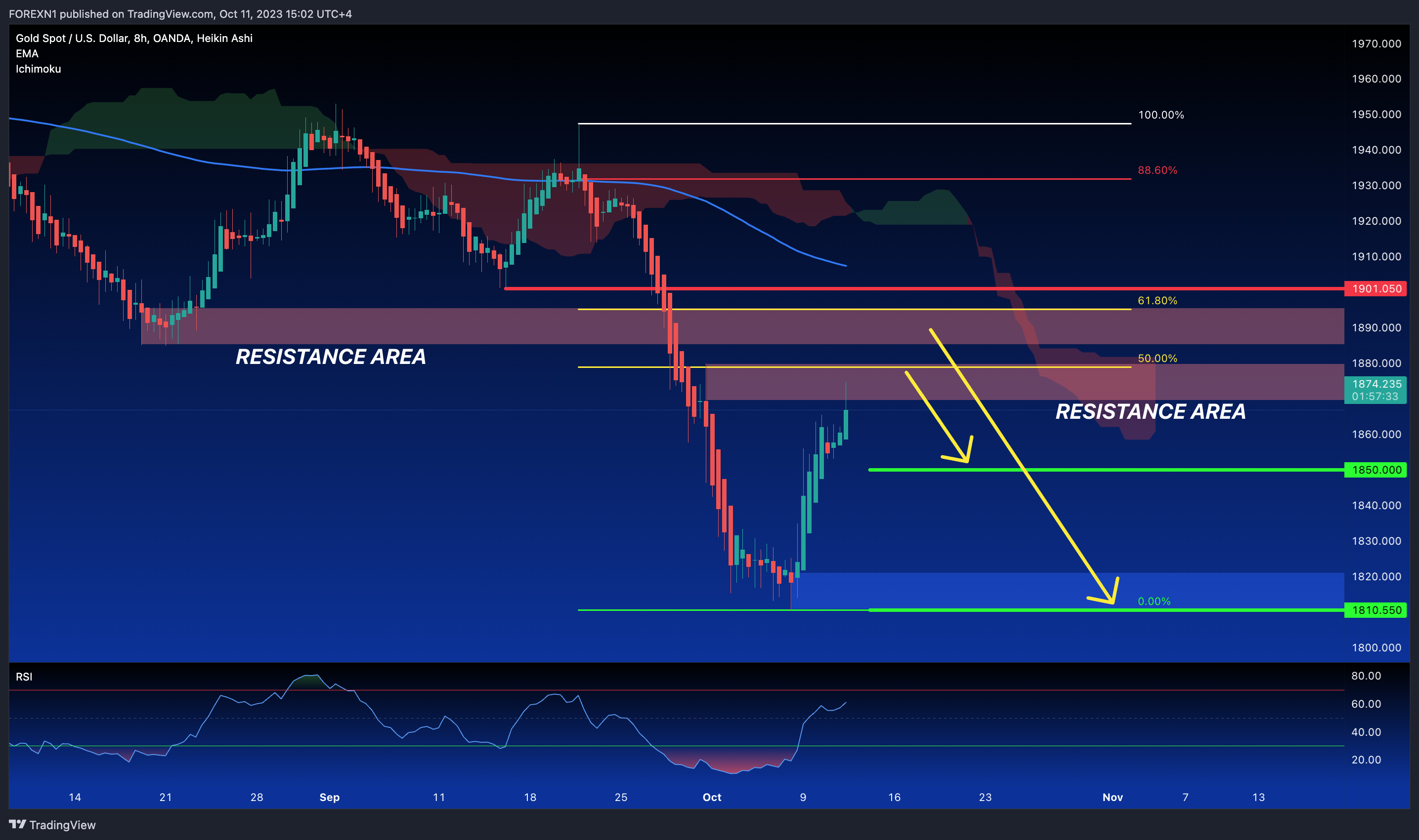 OANDA:XAUUSD Chart Image by FOREXN1